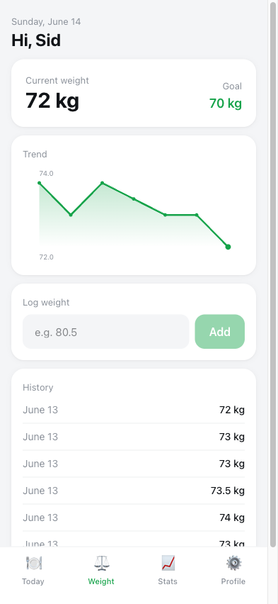 Your weight trend in Nutrika — falling toward your goal